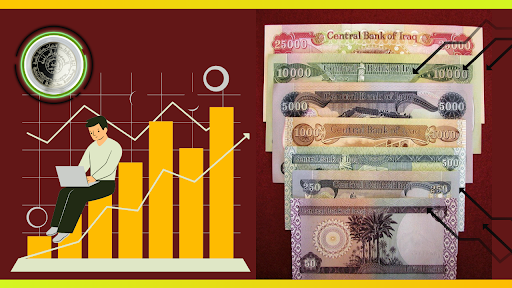 Iraqi Dinar revaluation